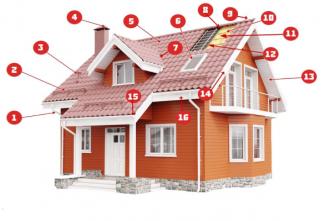 Кровельные системы и аксессуары