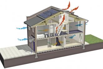 Вентиляционные каналы